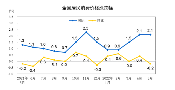 5·ȫM(fi)r(ji)ͬϝq2.1% h(hun)½0.2%